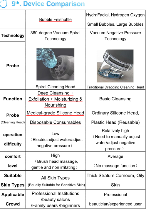 echnology for bubble machine